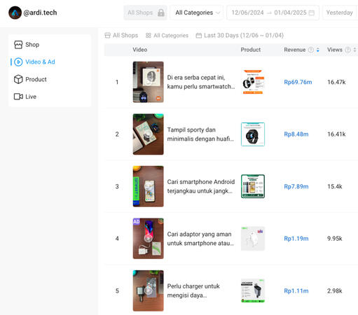 Top Products